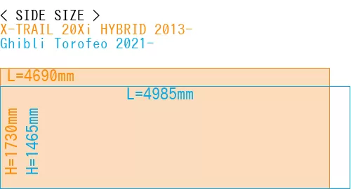 #X-TRAIL 20Xi HYBRID 2013- + Ghibli Torofeo 2021-